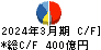 ミネベアミツミ キャッシュフロー計算書 2024年3月期