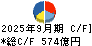 パン・パシフィック・インターナショナルホールディングス キャッシュフロー計算書 2025年9月期