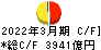 静岡銀行 キャッシュフロー計算書 2022年3月期