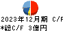 桂川電機 キャッシュフロー計算書 2023年12月期