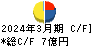 ジャパンエンジンコーポレーション キャッシュフロー計算書 2024年3月期 ジャパンエンジンコーポレーション キャッシュフロー計算書 2024年3月期