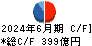 三井金属鉱業 キャッシュフロー計算書 2024年6月期