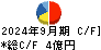 守谷輸送機工業 キャッシュフロー計算書 2024年9月期