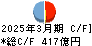 大光銀行 キャッシュフロー計算書 2025年3月期 大光銀行 キャッシュフロー計算書 2025年3月期