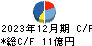 かどや製油 キャッシュフロー計算書 2023年12月期