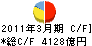 横浜銀行 キャッシュフロー計算書 2011年3月期 横浜銀行 キャッシュフロー計算書 2011年3月期