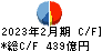 しまむら キャッシュフロー計算書 2023年2月期