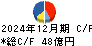 東鉄工業 キャッシュフロー計算書 2024年12月期