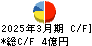 櫻護謨 キャッシュフロー計算書 2025年3月期 櫻護謨 キャッシュフロー計算書 2025年3月期