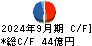 ＧＳＩクレオス キャッシュフロー計算書 2024年9月期