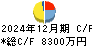 ＣＳ－Ｃ キャッシュフロー計算書 2024年12月期
