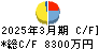 ＣＳ－Ｃ キャッシュフロー計算書 2025年3月期