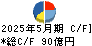 不二越 キャッシュフロー計算書 2025年5月期