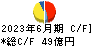 亀田製菓 キャッシュフロー計算書 2023年6月期