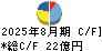 カネ美食品 キャッシュフロー計算書 2025年8月期