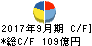 ミサワホーム キャッシュフロー計算書 2017年9月期