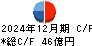 カノークス キャッシュフロー計算書 2024年12月期