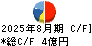 オキサイド キャッシュフロー計算書 2025年8月期