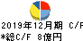 ＧＭＯアドパートナーズ キャッシュフロー計算書 2019年12月期