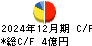 イサム塗料 キャッシュフロー計算書 2024年12月期