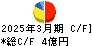 イサム塗料 キャッシュフロー計算書 2025年3月期