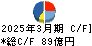 昭和産業 キャッシュフロー計算書 2025年3月期