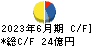 ニッポン高度紙工業 キャッシュフロー計算書 2023年6月期
