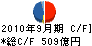 プロミス キャッシュフロー計算書 2010年9月期