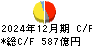 日本電気 キャッシュフロー計算書 2024年12月期