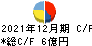 日本アクア キャッシュフロー計算書 2021年12月期 日本アクア キャッシュフロー計算書 2021年12月期