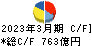 ＩＨＩ キャッシュフロー計算書 2023年3月期