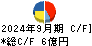 伏木海陸運送 キャッシュフロー計算書 2024年9月期