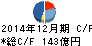 日立国際電気 キャッシュフロー計算書 2014年12月期