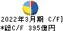 東海東京フィナンシャル・ホールディングス キャッシュフロー計算書 2022年3月期