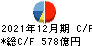 大塚商会 キャッシュフロー計算書 2021年12月期 大塚商会 キャッシュフロー計算書 2021年12月期