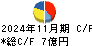 ジェーソン キャッシュフロー計算書 2024年11月期