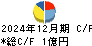 ニックス キャッシュフロー計算書 2024年12月期
