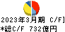 神戸製鋼所 キャッシュフロー計算書 2023年3月期