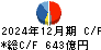 古河電気工業 キャッシュフロー計算書 2024年12月期