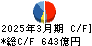 古河電気工業 キャッシュフロー計算書 2025年3月期