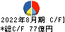 近鉄百貨店 キャッシュフロー計算書 2022年8月期