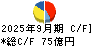 エフテック キャッシュフロー計算書 2025年9月期