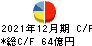 大和冷機工業 キャッシュフロー計算書 2021年12月期