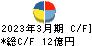 日本ヒューム キャッシュフロー計算書 2023年3月期