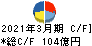 熊谷組 キャッシュフロー計算書 2021年3月期