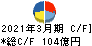 熊谷組 キャッシュフロー計算書 2021年3月期 熊谷組 キャッシュフロー計算書 2021年3月期