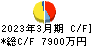 ＣＳ－Ｃ キャッシュフロー計算書 2023年3月期