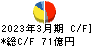 ワタミ キャッシュフロー計算書 2023年3月期