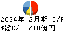 ＴＯＹＯ　ＴＩＲＥ キャッシュフロー計算書 2024年12月期