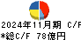 近鉄百貨店 キャッシュフロー計算書 2024年11月期